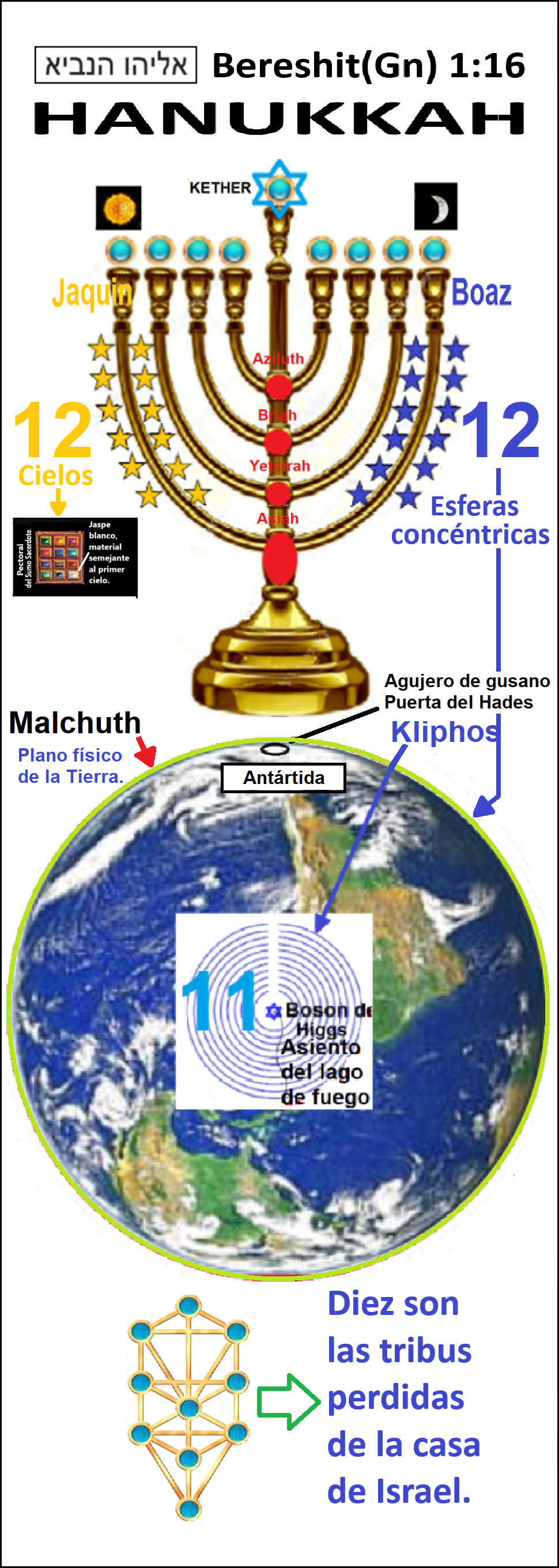 Estas en el home
